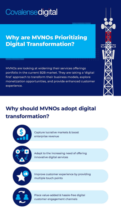 Why are MVNOs Prioritizing Digital Transformation?