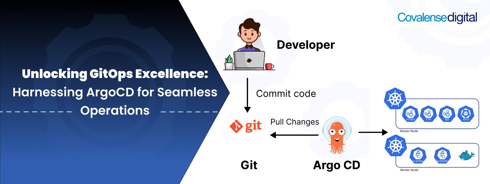 Unlocking GitOps Excellence: Harnessing ArgoCD for Seamless Operations