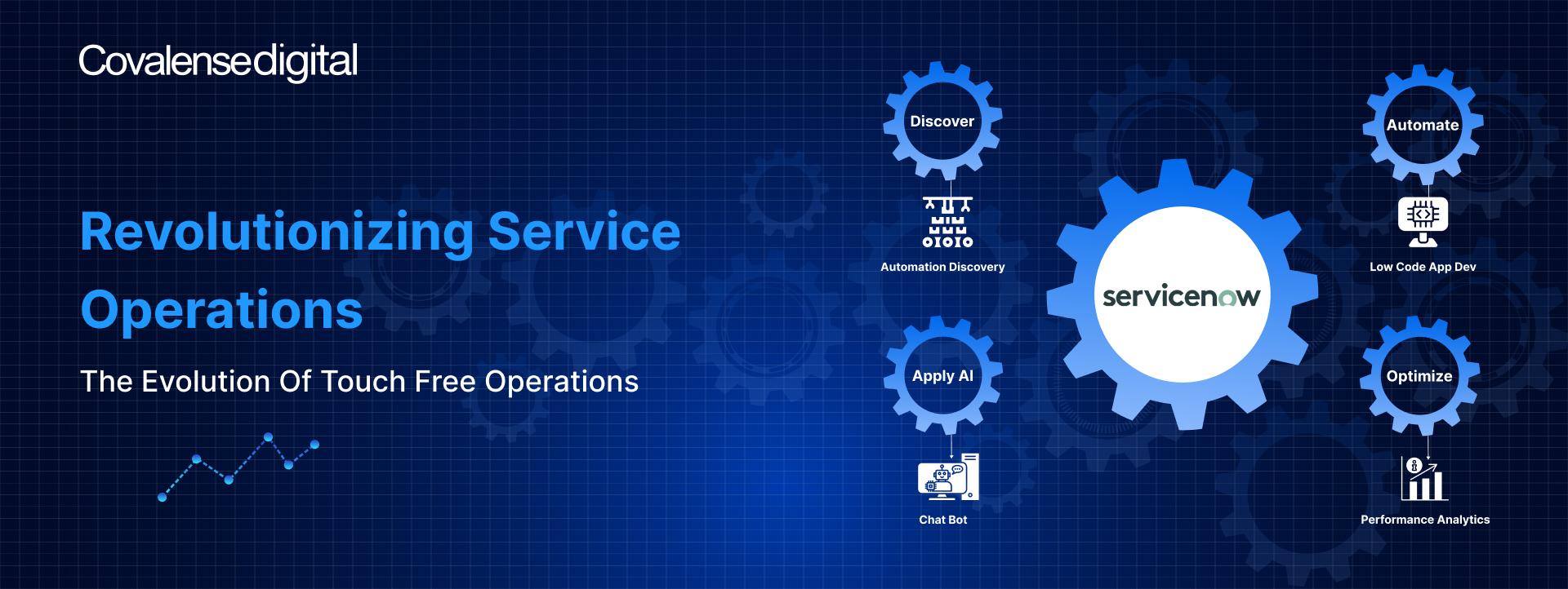 Revolutionizing Service Operations: The Evolution of Touch Free Operations