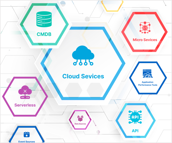 Magnificence Of ServiceNow ITOM Module and Its Features